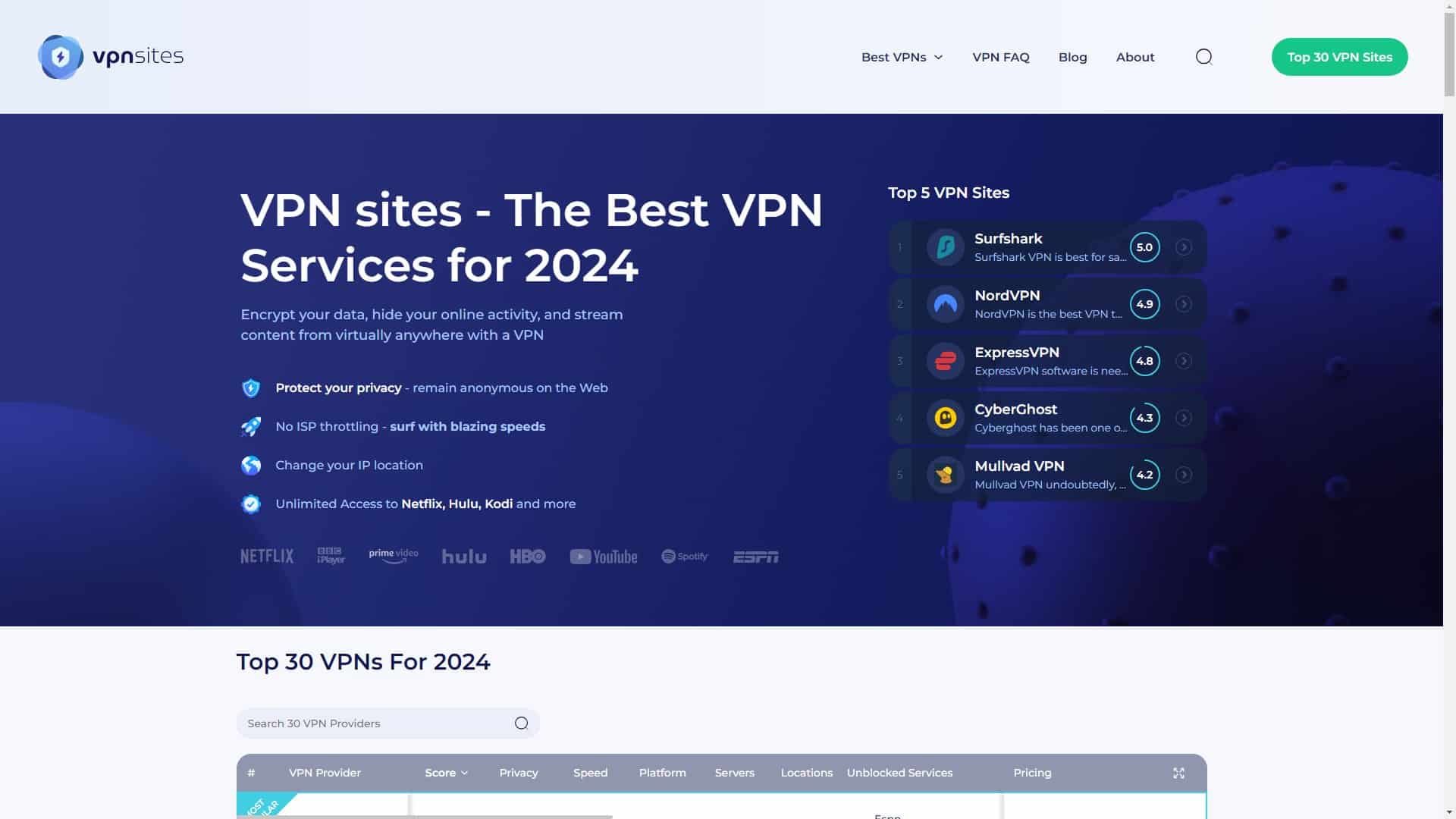 Screenshot of Vpn Sites